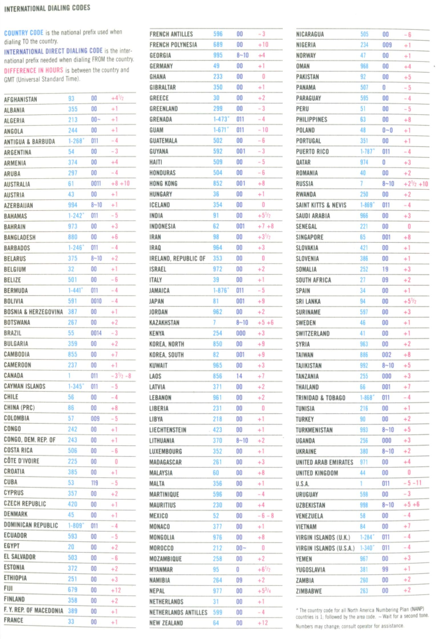 img-international-telephone-dialing-codes